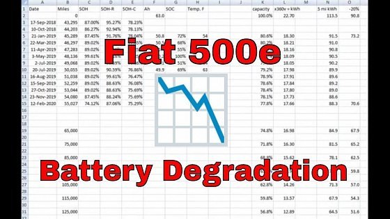 Video: 2013-2019 Fiat 500e - Battery Degradation
