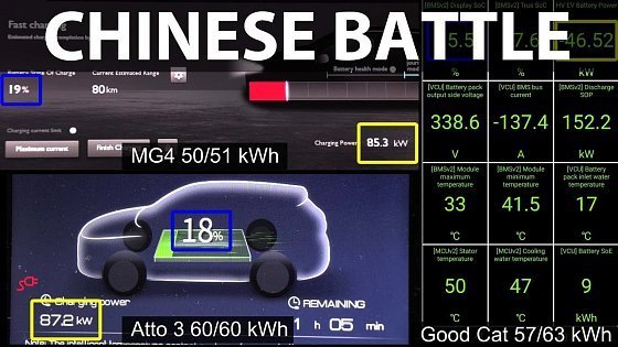 Video: MG4 51 kWh, Atto 3 and Funky Cat charging comparison